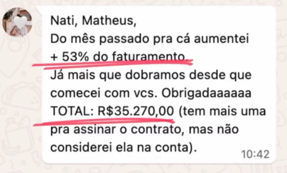 Aumento de 53% no faturamento
